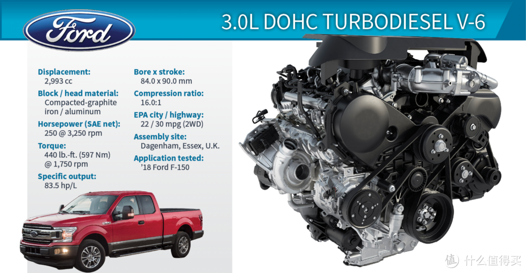 老司机秘籍No.39：风向变了？2019沃德全球十佳发动机榜单，竟有这么多大排量！