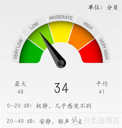 任你仙气缭绕，这边空气独好——70迈Midrive AC01-1空气净化器使用体验