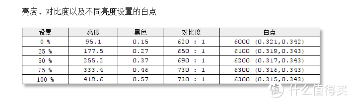 全能型选手就是这么‘横’ 飞利浦499P9H1 49英寸 5K超宽屏带鱼屏显示器测评分享