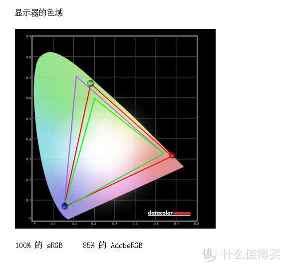 全能型选手就是这么‘横’ 飞利浦499P9H1 49英寸 5K超宽屏带鱼屏显示器测评分享