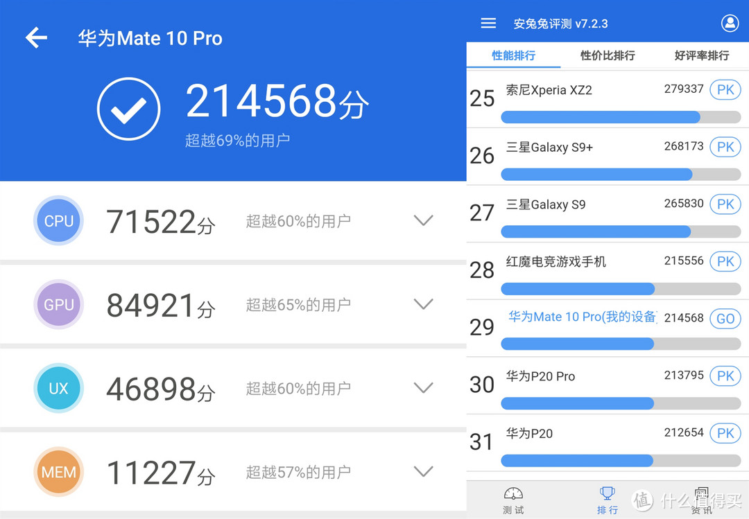 旧机折扣换E卡，拿上年终奖换新机：华为Mate 10 Pro 6G+128G入手使用体验