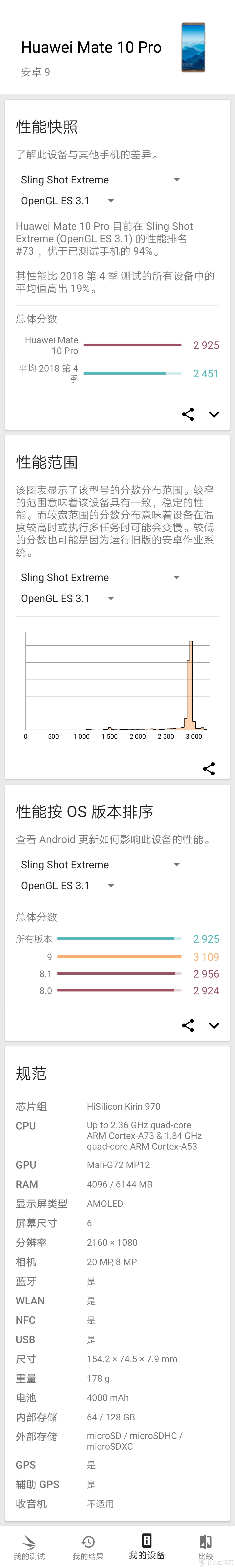 旧机折扣换E卡，拿上年终奖换新机：华为Mate 10 Pro 6G+128G入手使用体验