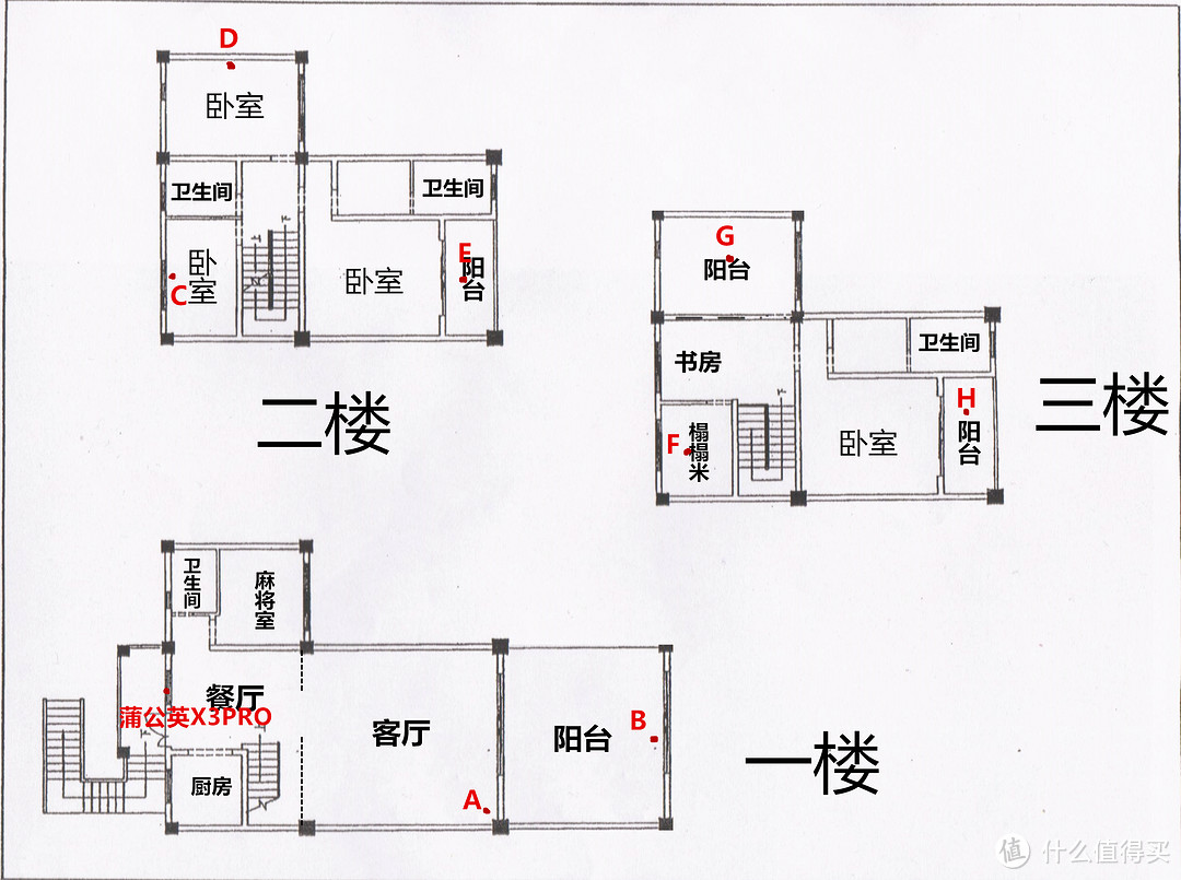 蒲公英X3 PRO实现异地组网