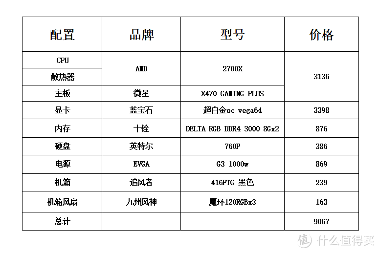 小白第一次装机分享--AMD,YES