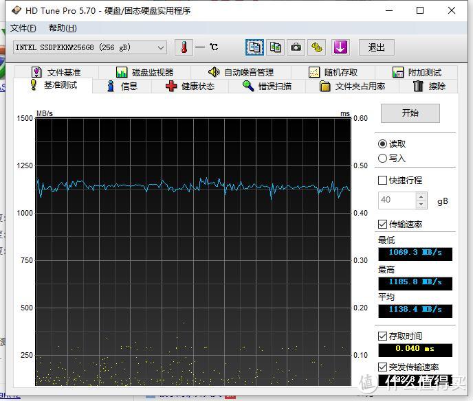 小白第一次装机分享--AMD,YES