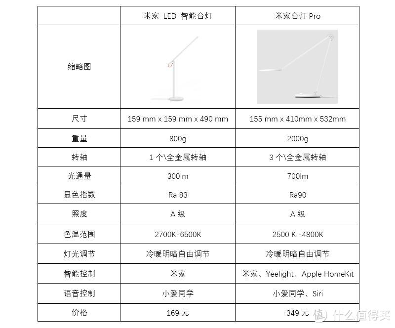 米家台灯Pro突破经典 支持小爱同学&Siri语音控制