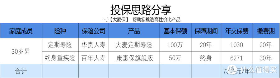 8款网红重疾险一网打尽，为什么这类重疾险这么便宜？