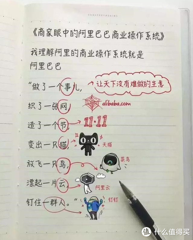 阿里巴巴推出全球首个商业操作系统