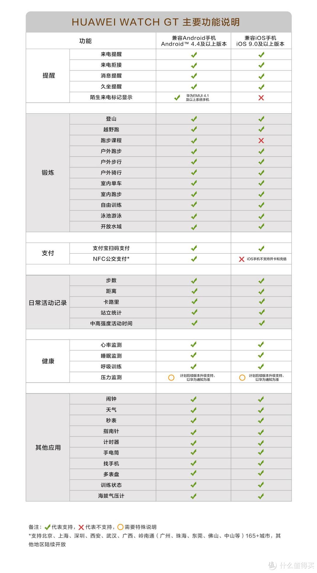 性价比超乎想象，值得拥有——华为Watch GT 评测