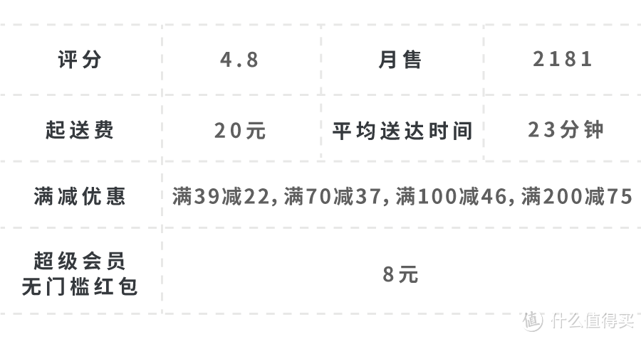 在五角场，有人一顿外卖点了两万块…