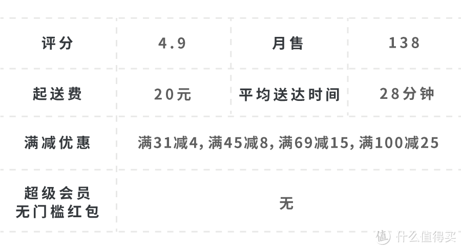 在五角场，有人一顿外卖点了两万块…