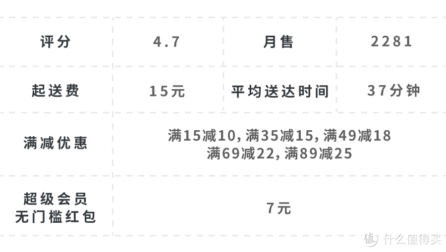 在五角场，有人一顿外卖点了两万块…