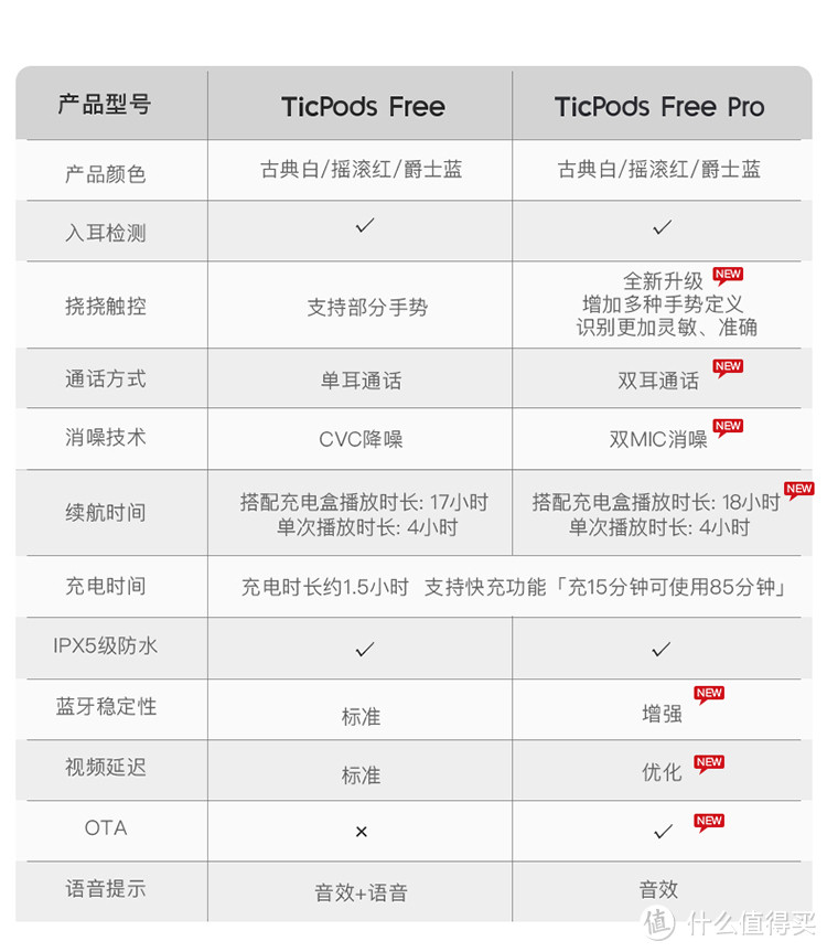 TicPods Free与TicPods Free Pro的区别