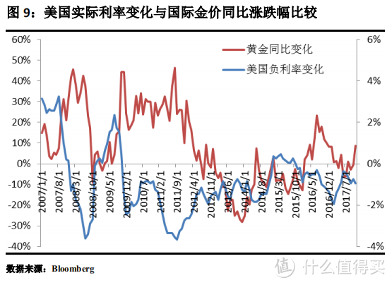 未来10年，黄金价格会怎么样？