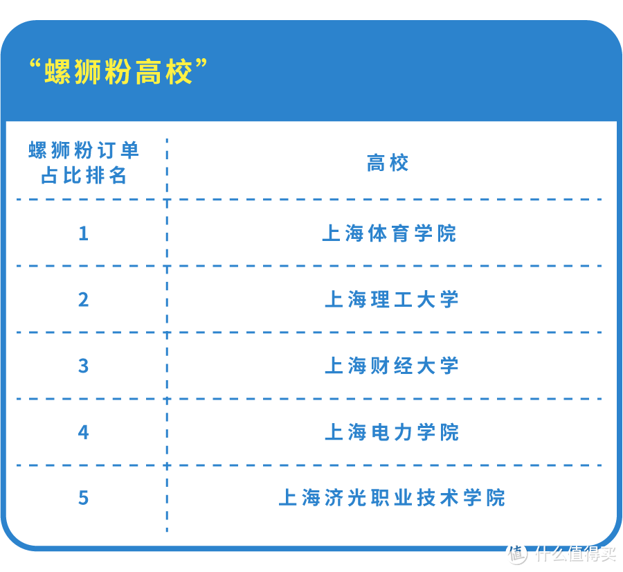 在五角场，有人一顿外卖点了两万块…