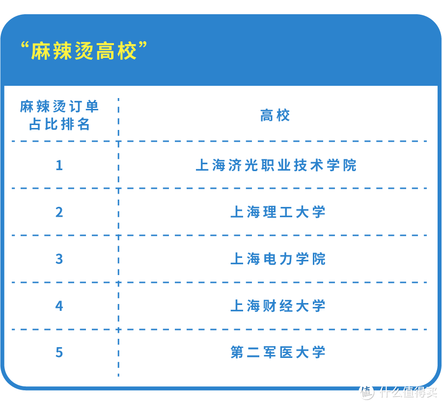 在五角场，有人一顿外卖点了两万块…