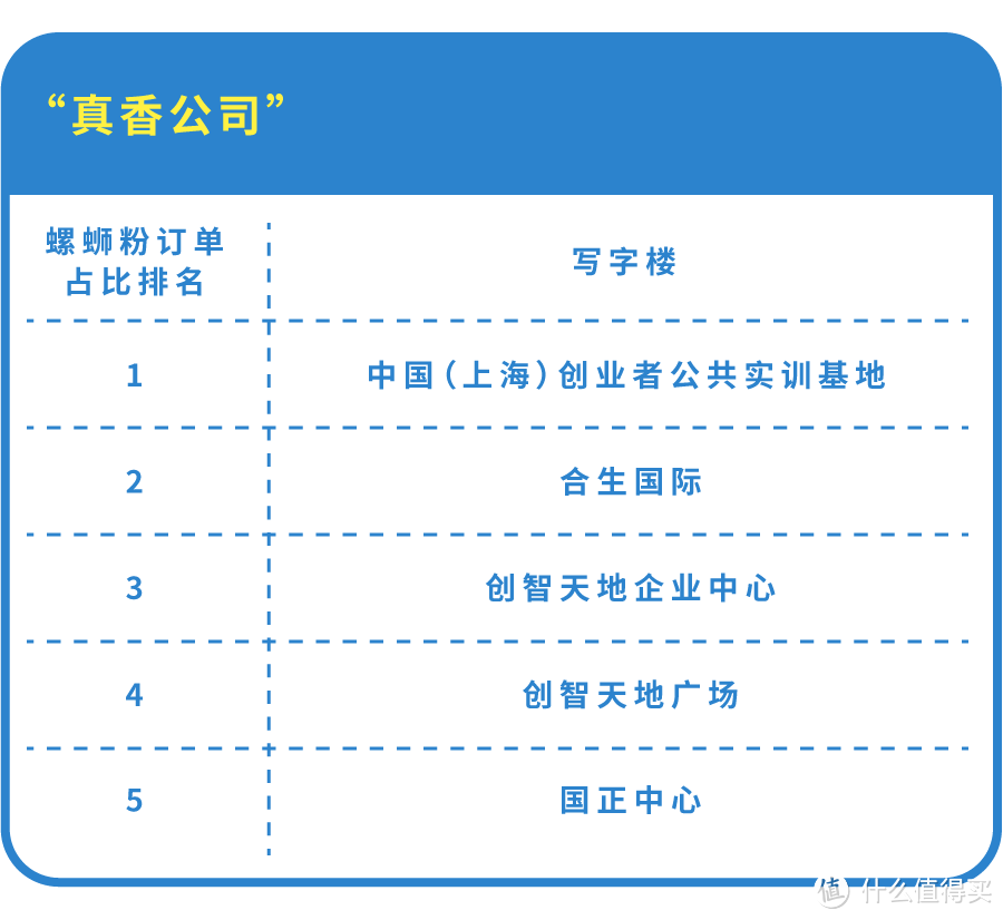 在五角场，有人一顿外卖点了两万块…