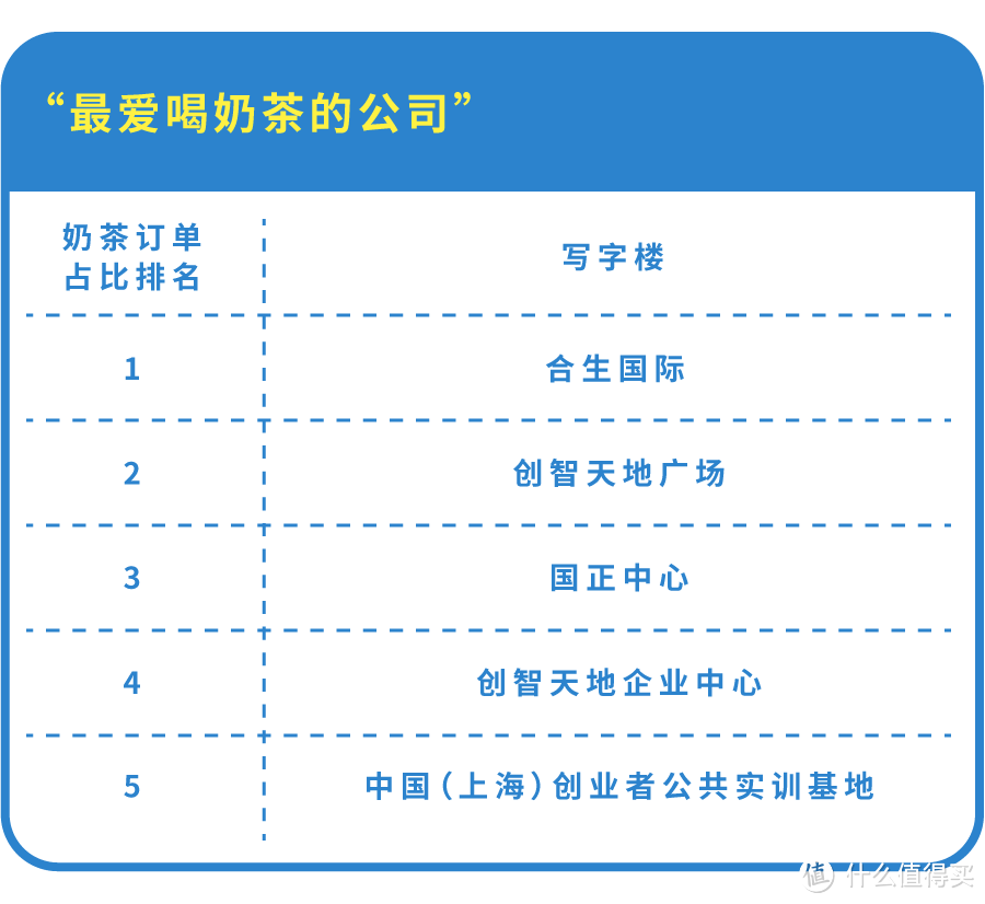 在五角场，有人一顿外卖点了两万块…