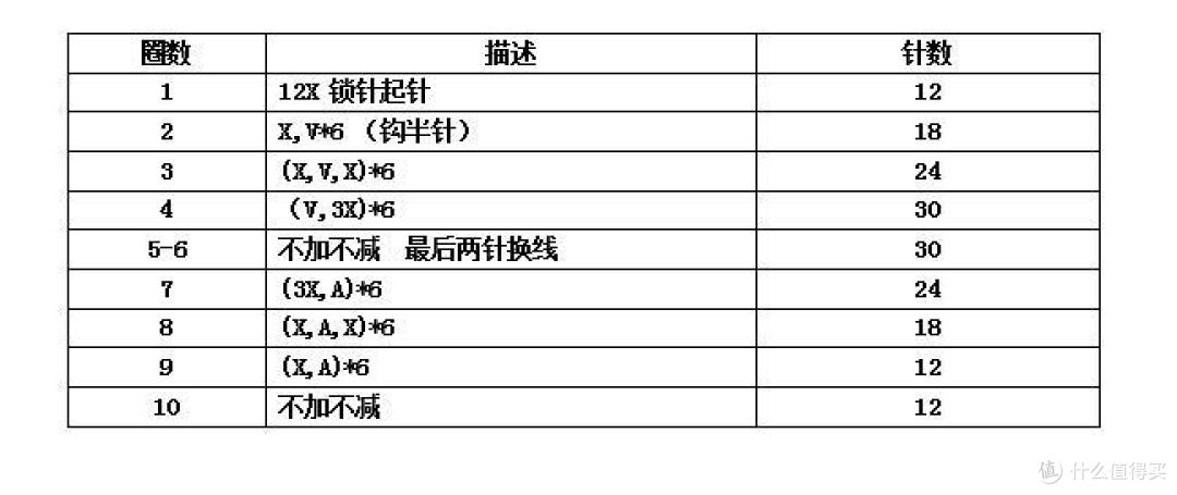 So Sweet 甜甜圈造型发圈DIY（附钩针图纸）