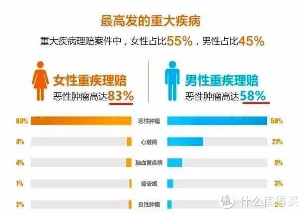 竹子说保：泰康2018理赔数据发布，这几个数字很重要！