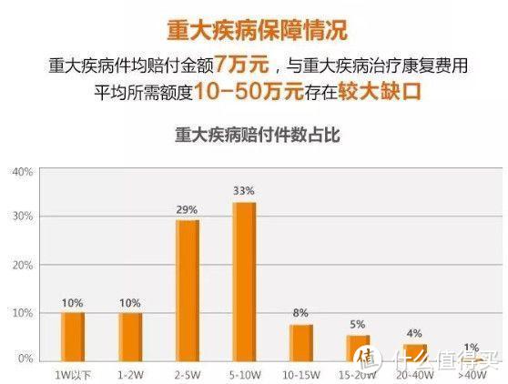 竹子说保：泰康2018理赔数据发布，这几个数字很重要！