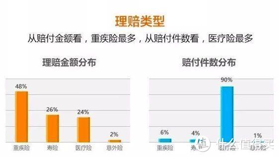 竹子说保：泰康2018理赔数据发布，这几个数字很重要！