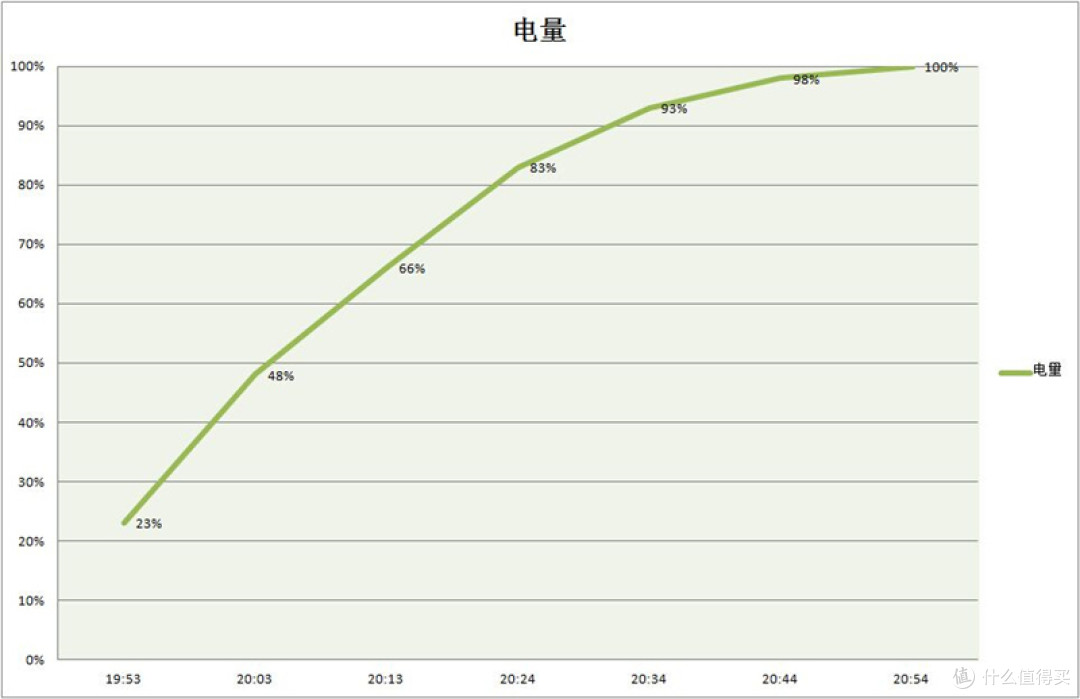 信仰加成有多香?一加6T迈凯伦定制版评测