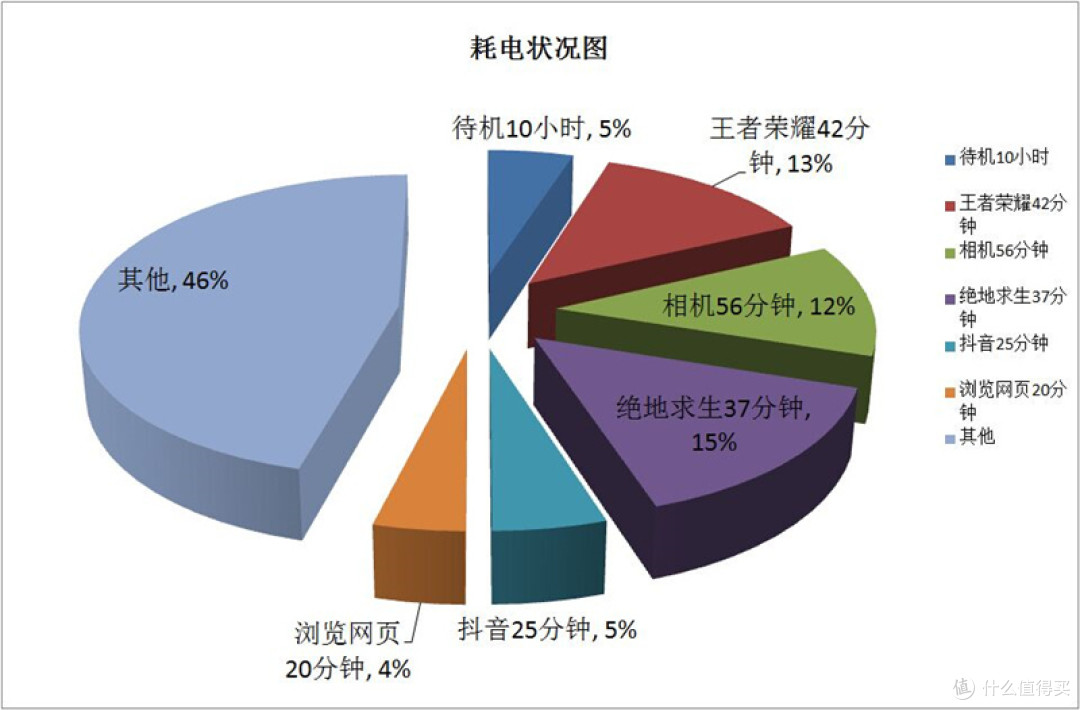 信仰加成有多香?一加6T迈凯伦定制版评测