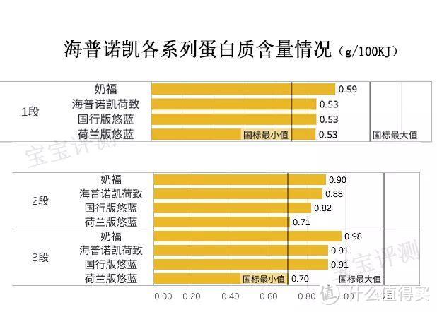 海普诺凯奶粉评测：“出口中国”的洋品牌值得买吗？