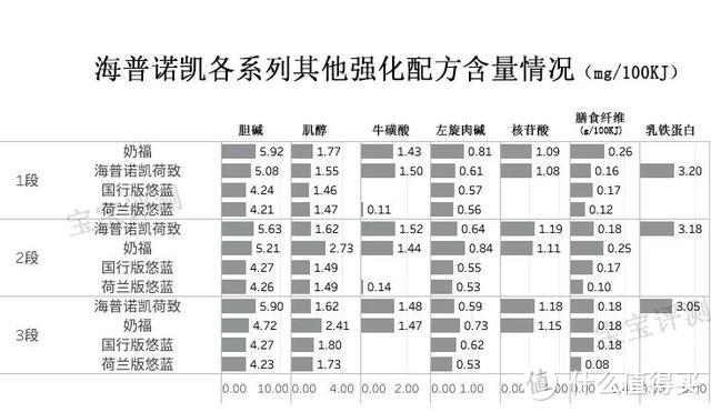 海普诺凯奶粉评测：“出口中国”的洋品牌值得买吗？