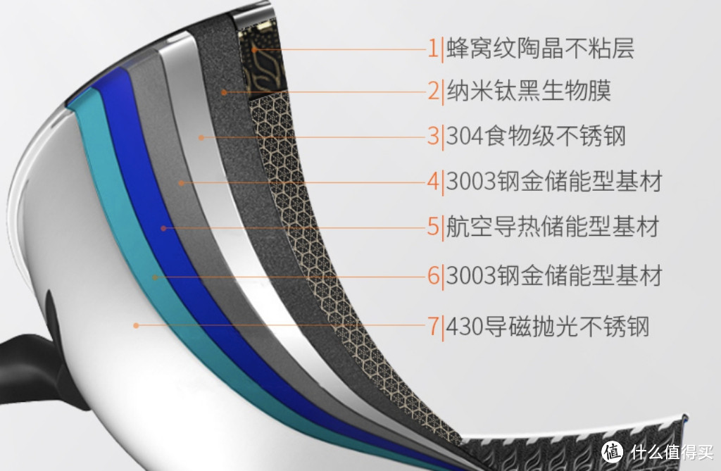 一口锅的承诺，需要时间来检验