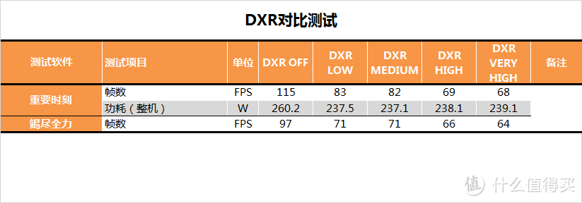 【茶茶】光影两开花？影驰RTX 2060测试报告