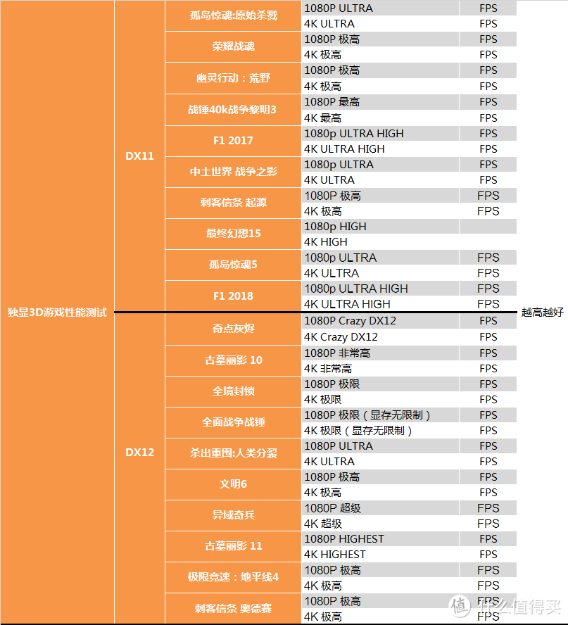 【茶茶】光影两开花？影驰RTX 2060测试报告