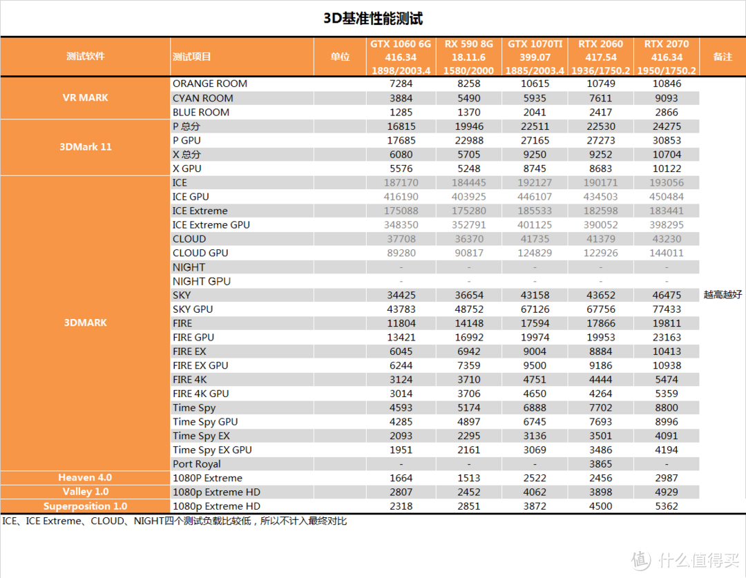 【茶茶】光影两开花？影驰RTX 2060测试报告