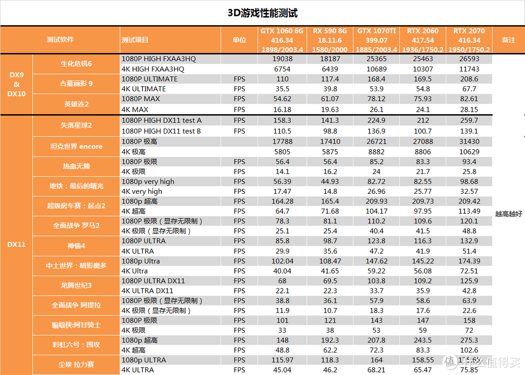 【茶茶】光影两开花？影驰RTX 2060测试报告