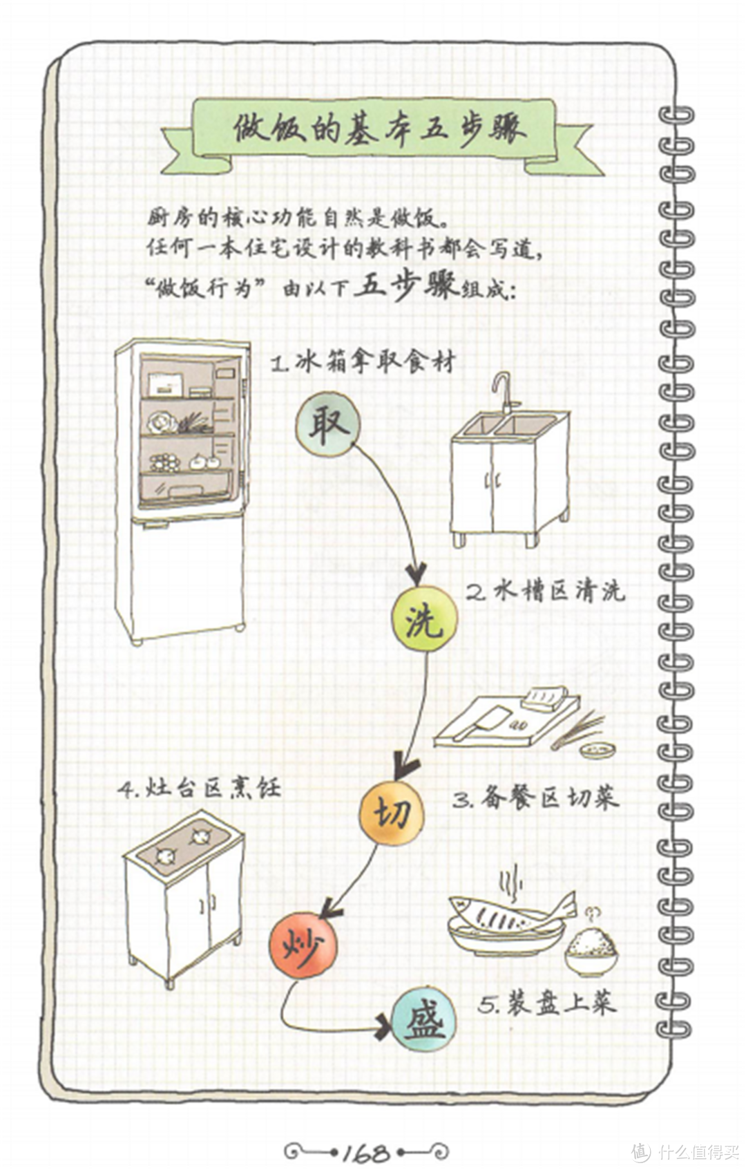 浅谈如何做实用的橱柜设计