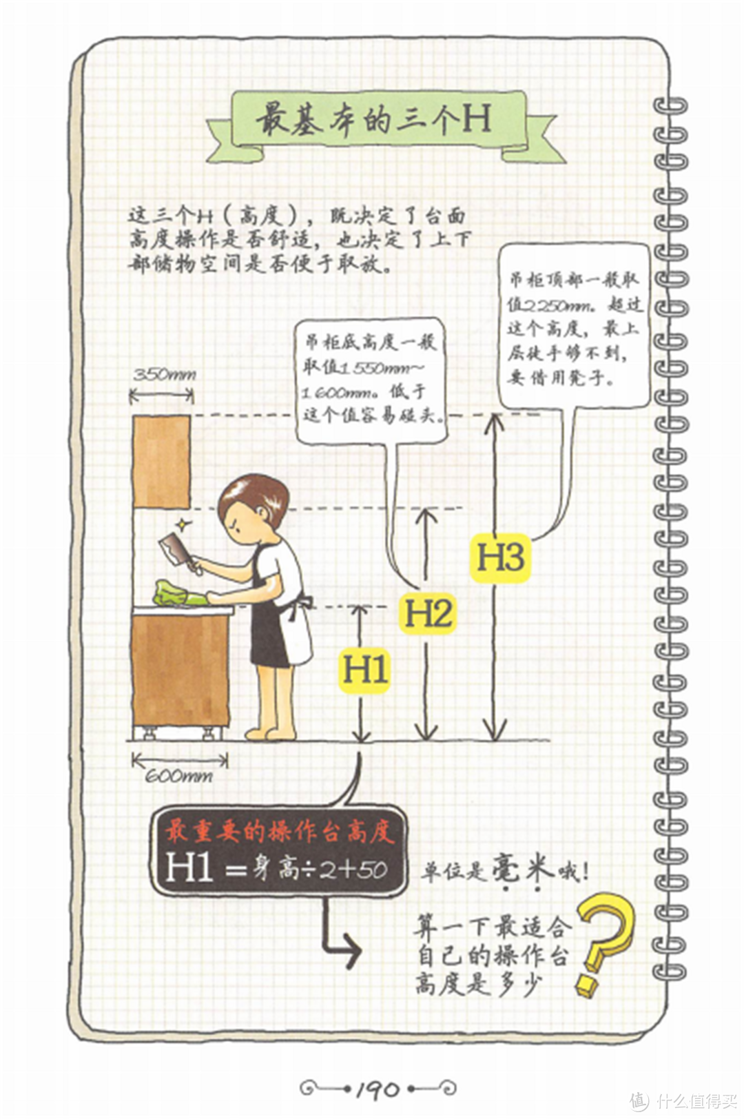 浅谈如何做实用的橱柜设计