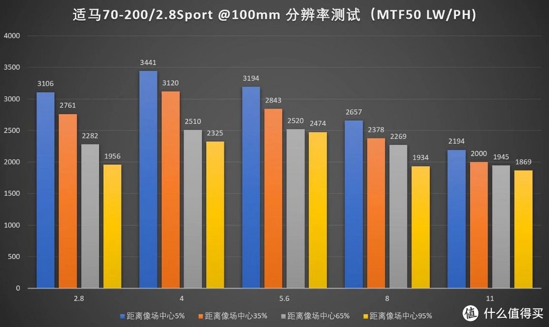 最后的单反大三元？适马70-200/2.8 DG OS HSM SPORTS评测