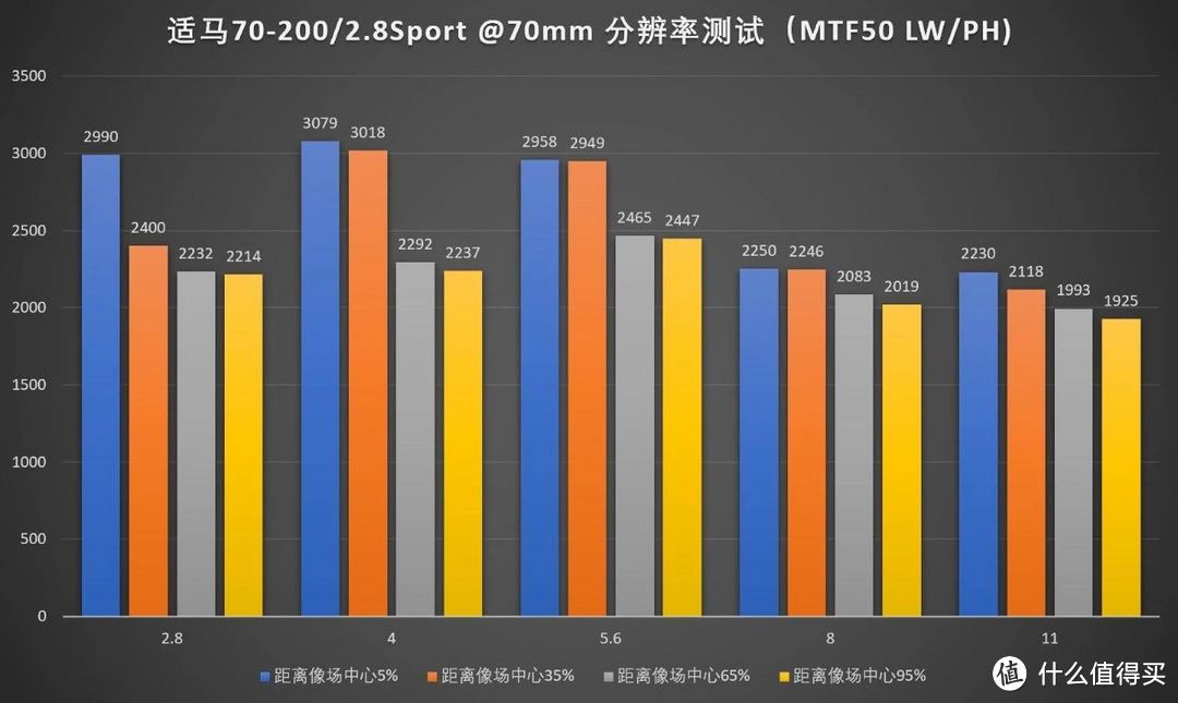 最后的单反大三元？适马70-200/2.8 DG OS HSM SPORTS评测