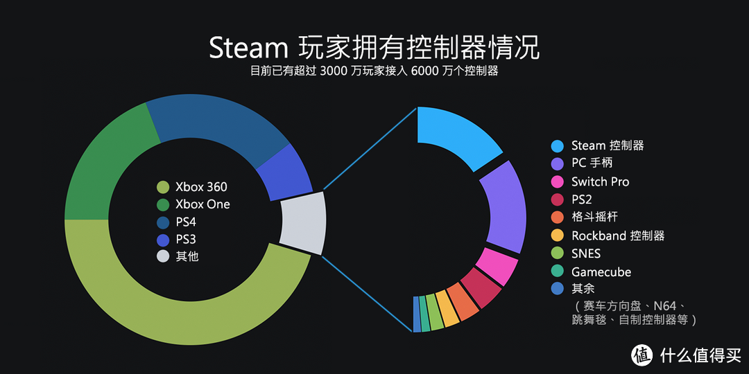 重返游戏:Steam公布2018年数据,游戏数破3W,推动中国化