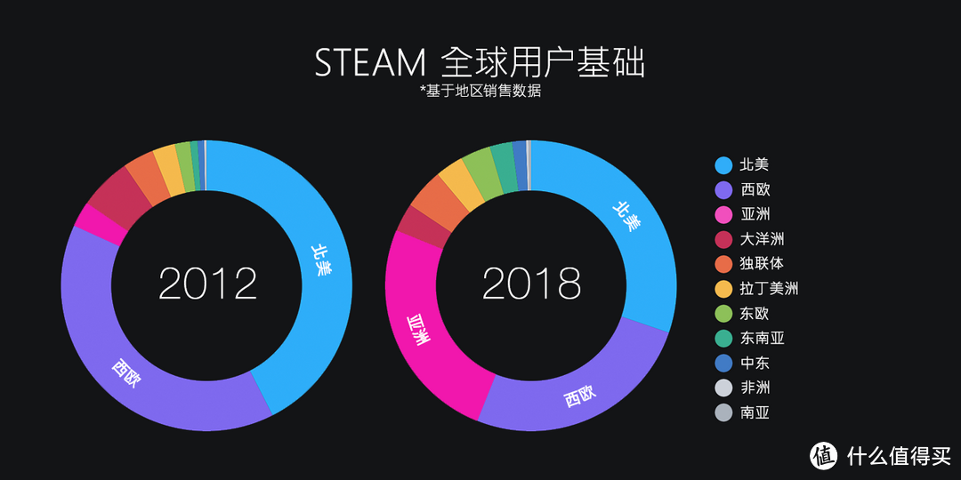 重返游戏 Steam公布18年数据 游戏数破3w 推动中国化 电脑游戏 什么值得买