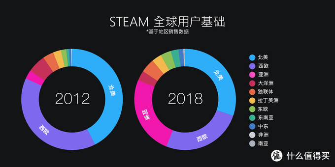 重返游戏 Steam公布18年数据 游戏数破3w 推动中国化 电脑游戏 什么值得买