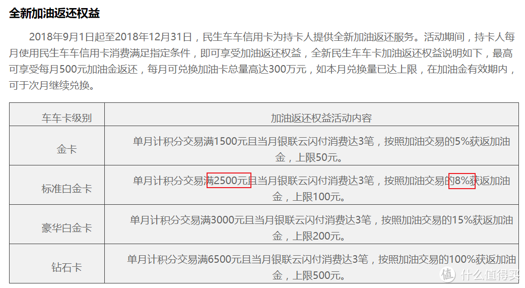 有车一族看过来—爬了8家银行后告诉你哪家的车主卡值得办！