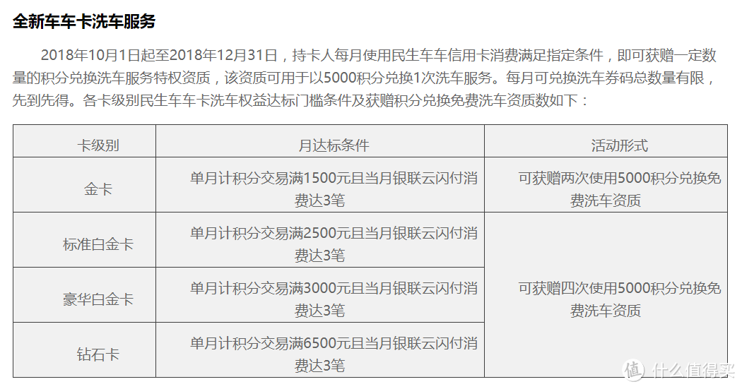 有车一族看过来—爬了8家银行后告诉你哪家的车主卡值得办！