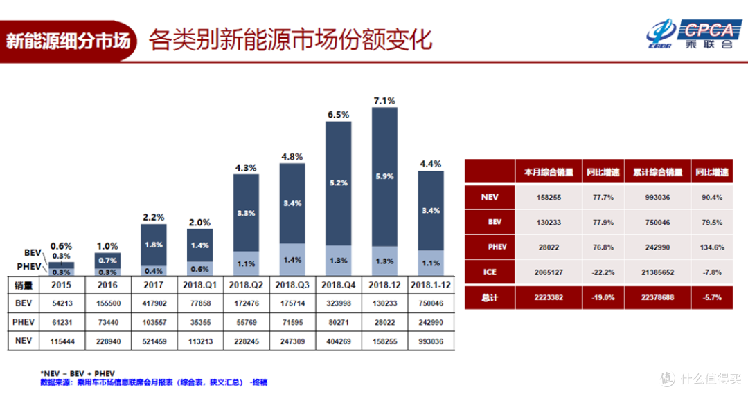 #新能源车选购指南#专题总结:买新能源车都是奔着“绿牌”去的
