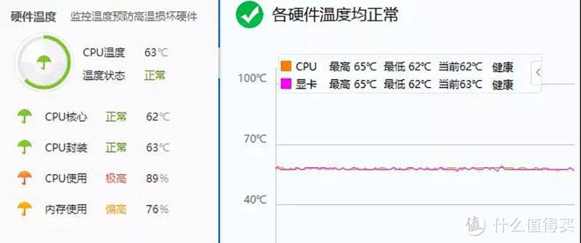 开机游戏直飙 90℃ ，笔电该如何降温？