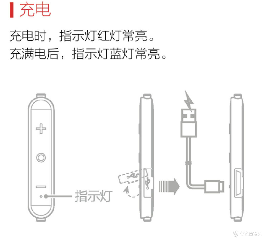 官网上的充电说明
