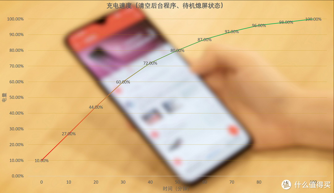 坚持追求不将就不从众,一加6T手机体验