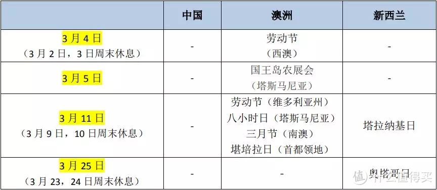 2019 澳大利亚&新西兰旅行时间表出炉!出行再也不怕与当地节假日“撞车”啦!附【公共假期清单】