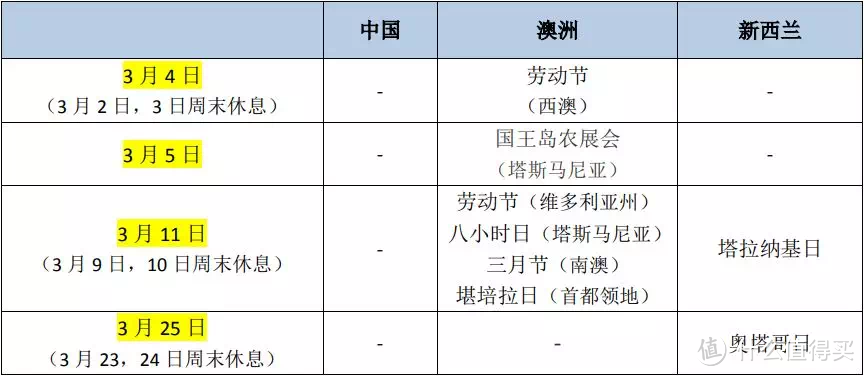 2019 澳大利亚&新西兰旅行时间表出炉！出行再也不怕与当地节假日“撞车”啦！附【公共假期清单】